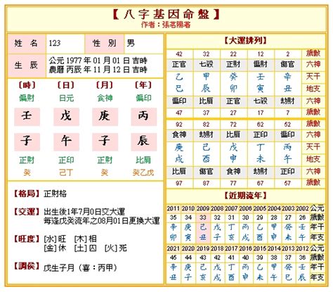 2024免費算命|免費八字算命、排盤及命盤解說，分析一生的命運